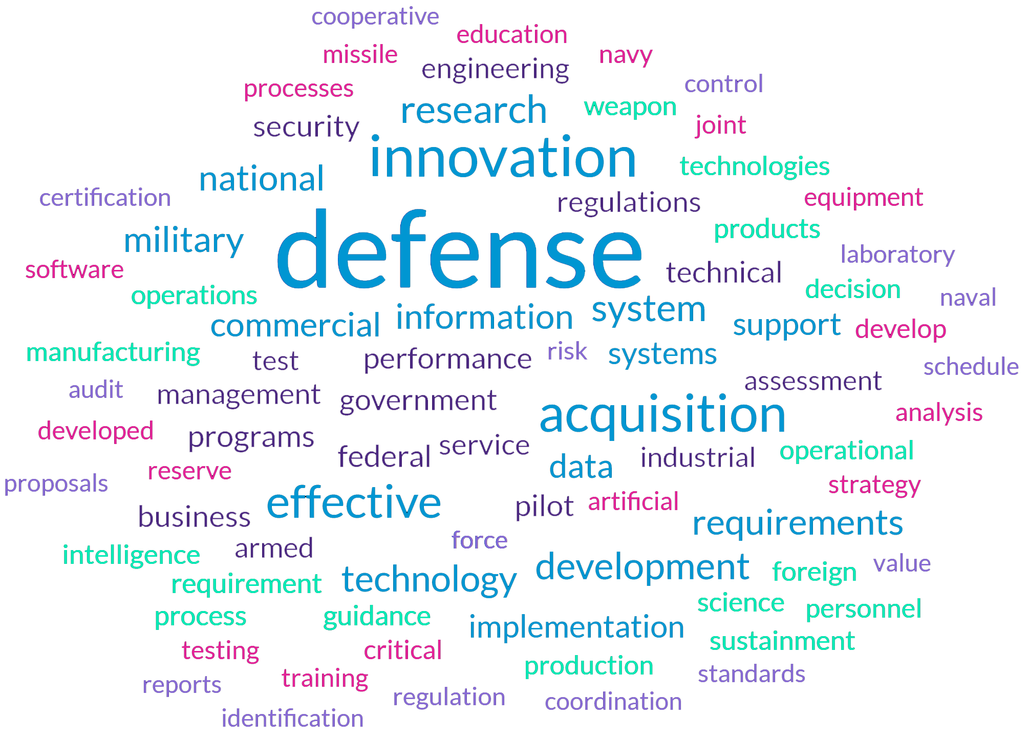 defense, innovation, acquisition, effective, research, development, system, technology, military, requirements, national, information, commercial, data, support, implementation, systems, programs, federal, security, business, pilot, performance, government, technical, service, regulations, management, engineering, armed, industrial, test, assessment, requirement, process, products, guidance, intelligence, manufacturing, science, technologies, sustainment, foreign, operations, weapon, production, operational, personnel, decision, develop, critical, navy, joint, testing, developed, strategy, training, education, processes, reserve, artificial, analysis, software, equipment, missile, risk, regulation, control, laboratory, standards, certification, schedule, value, naval, proposals, cooperative, identification, reports, coordination, audit, force, construction, logistics, operation, air, laboratories, notification, combat, facility, oversight, strategic, applications, country, prototype, energy, plans, progress, application, infrastructure, availability, organization, digital, integration, status, electronic, aircraft, inspector, assessments, transition, improve, mission, rapid, contingency, developing, space, compliance, classified, medical, administrative, deployment, maintenance